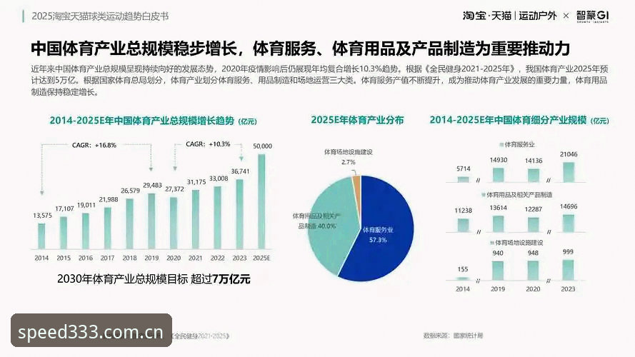 体育官网升级后的3大创新功能：从333体育平台看赛事互动新趋势